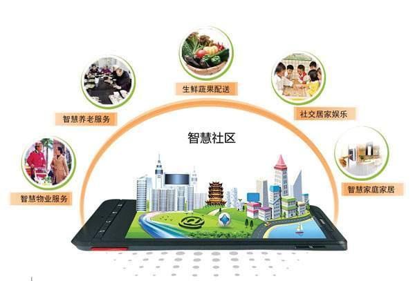 卓越软件物业管理系统 一站式解决方案，助推企业高效开源节流