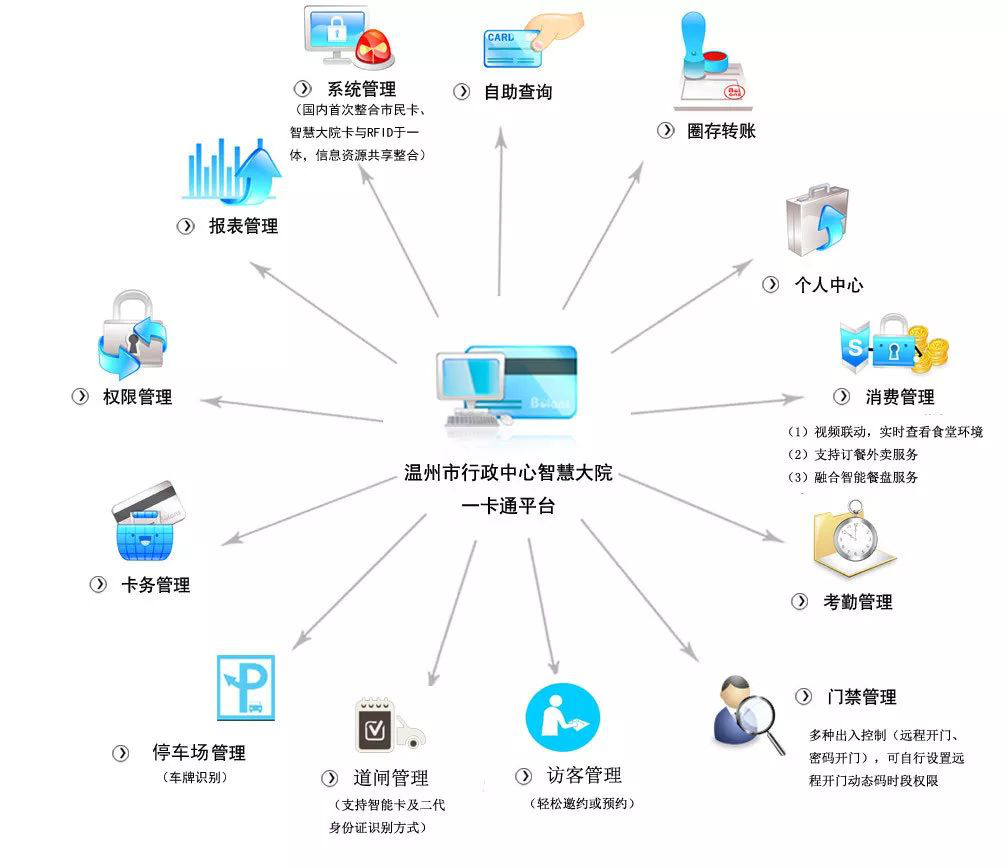 智慧安防网 物业管理的新篇章