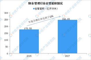 万科物业暂无上市计划，物业管理市场蓝海仍待深耕