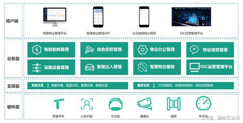 商业办公园区物业管理服务水平提升策略